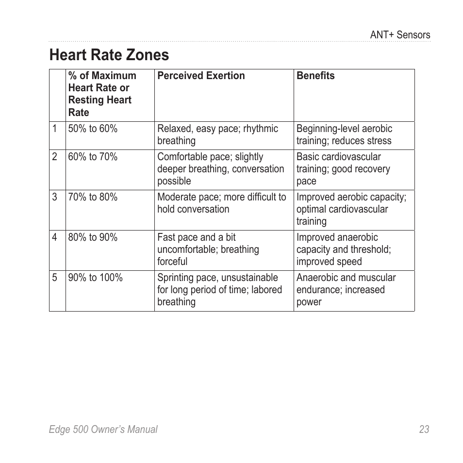 Heart rate zones | Garmin Edge 500 User Manual | Page 27 / 64