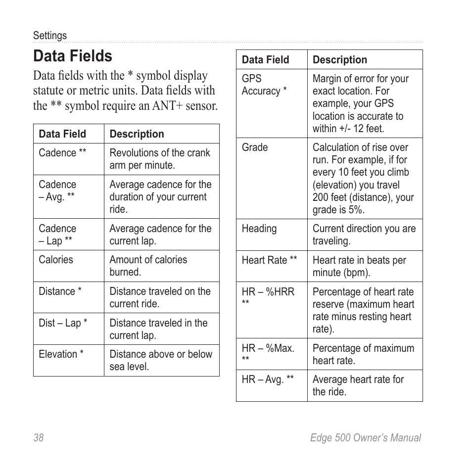 Data fields | Garmin Edge 500 User Manual | Page 42 / 64