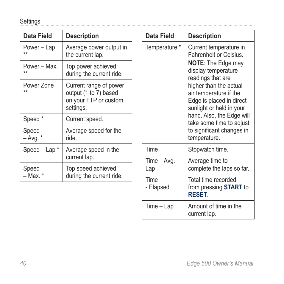 Garmin Edge 500 User Manual | Page 44 / 64