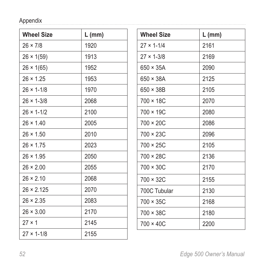 Garmin Edge 500 User Manual | Page 56 / 64