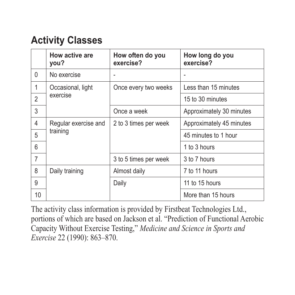 Activity classes, Use the table on | Garmin Edge 500 User Manual | Page 57 / 64