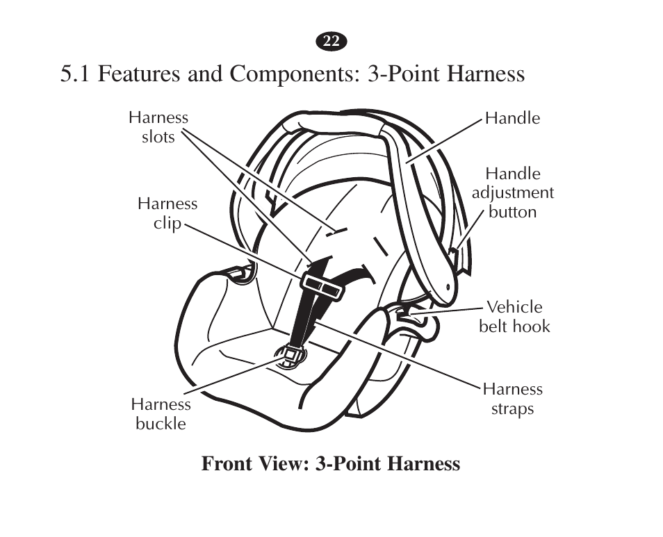 1 features and components: 3-point harness, Front view: 3-point harness | Graco 7427 User Manual | Page 39 / 122