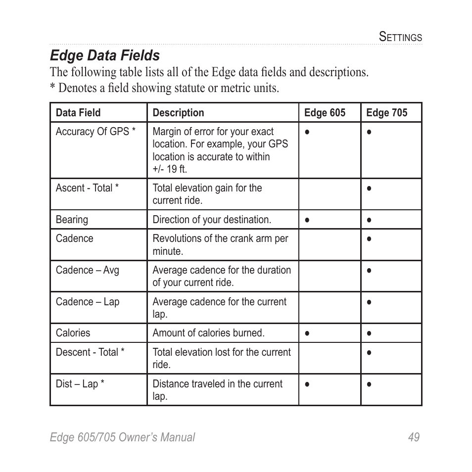 Edge data fields | Graco EDGE 705 User Manual | Page 55 / 80