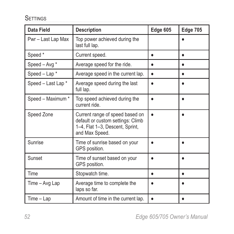 Graco EDGE 705 User Manual | Page 58 / 80