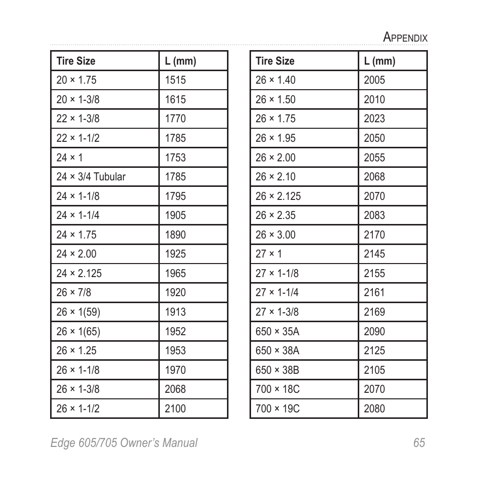Graco EDGE 705 User Manual | Page 71 / 80