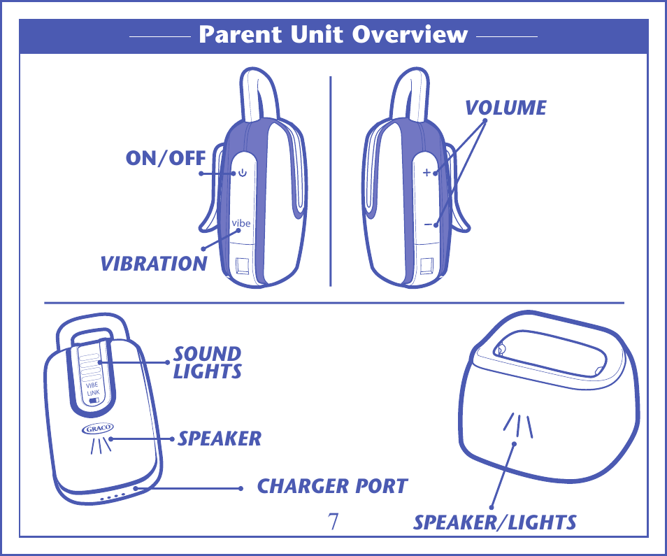 7parent unit overview | Graco IMONITOR 2M13 User Manual | Page 10 / 67