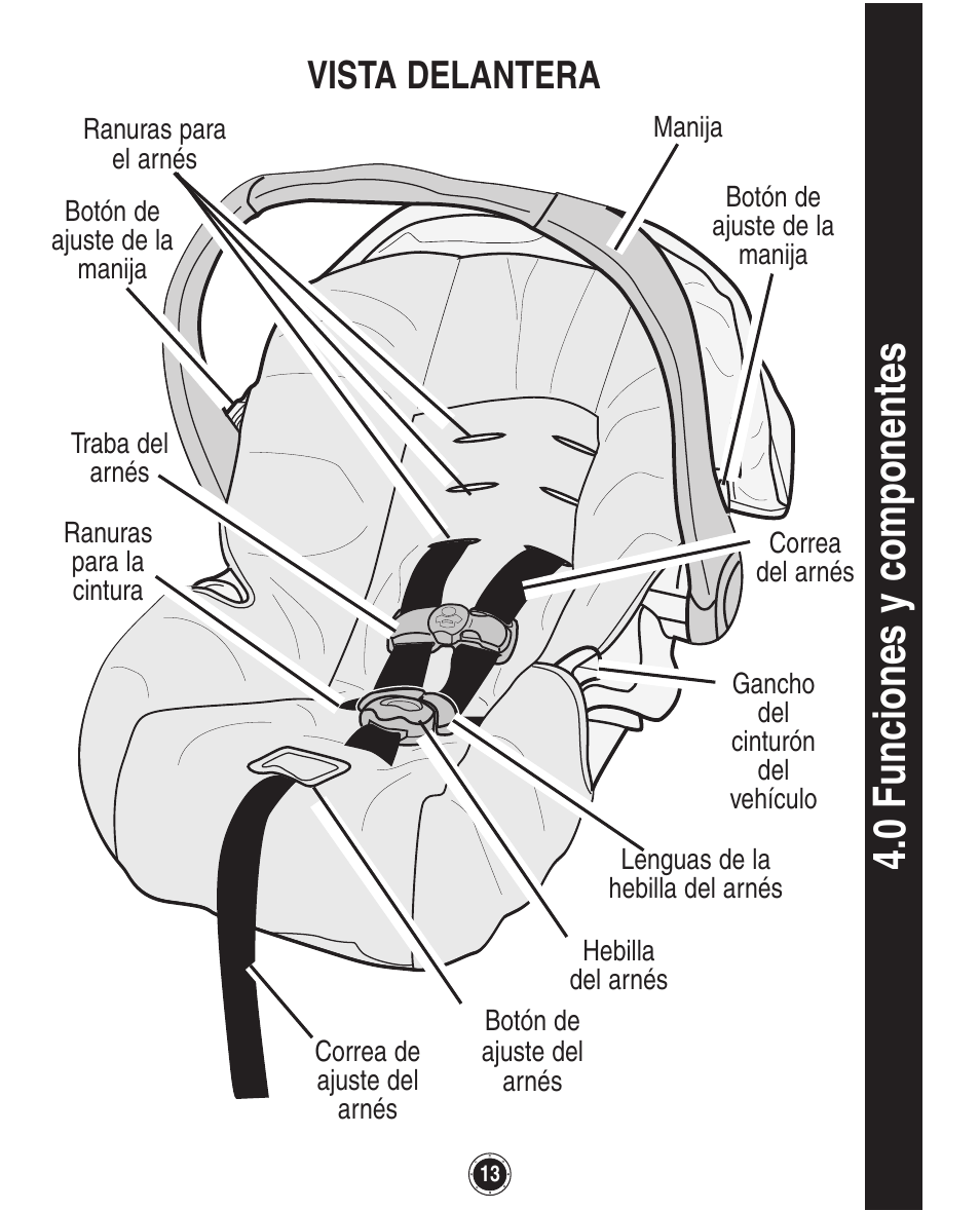 0 fu nc io ne s y co m po ne nt es, Vista delantera | Graco SafeSeat Birkshire 8A12BKR User Manual | Page 57 / 88