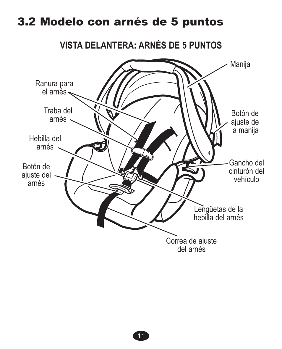 2 modelo con arnés de 5 puntos, Vista delantera: arnés de 5 puntos | Graco Alano FlipIt 1760447 User Manual | Page 99 / 136