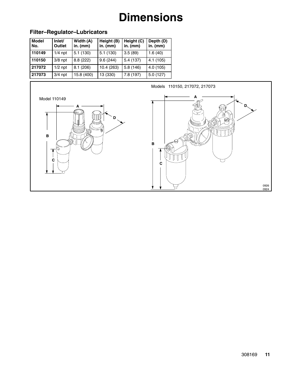 Dimensions, Filter–regulator–lubricators | Graco 308169J User Manual | Page 11 / 16