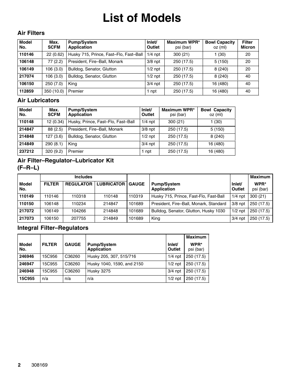 List of models, Air filters, Air lubricators | Air filter–regulator–lubricator kit (f–r–l), Integral filter–regulators | Graco 308169J User Manual | Page 2 / 16