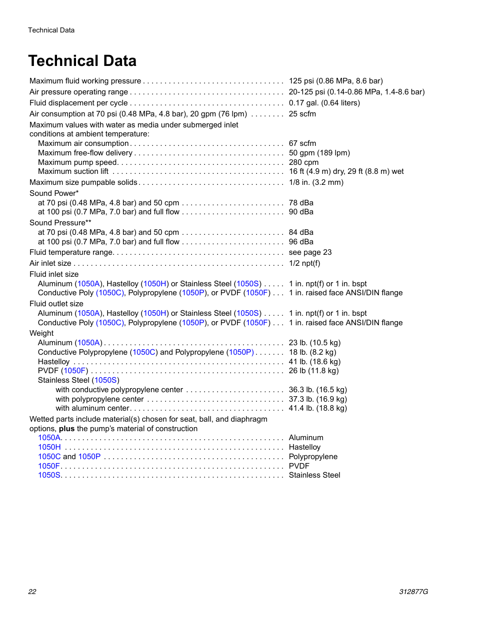 Technical data | Graco HUSKY 312877C User Manual | Page 22 / 24