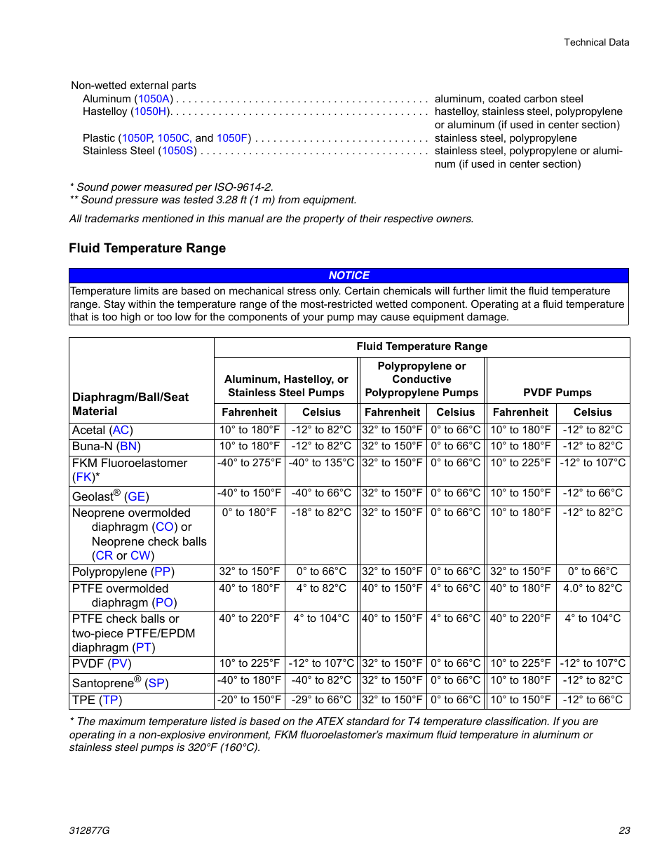 Graco HUSKY 312877C User Manual | Page 23 / 24