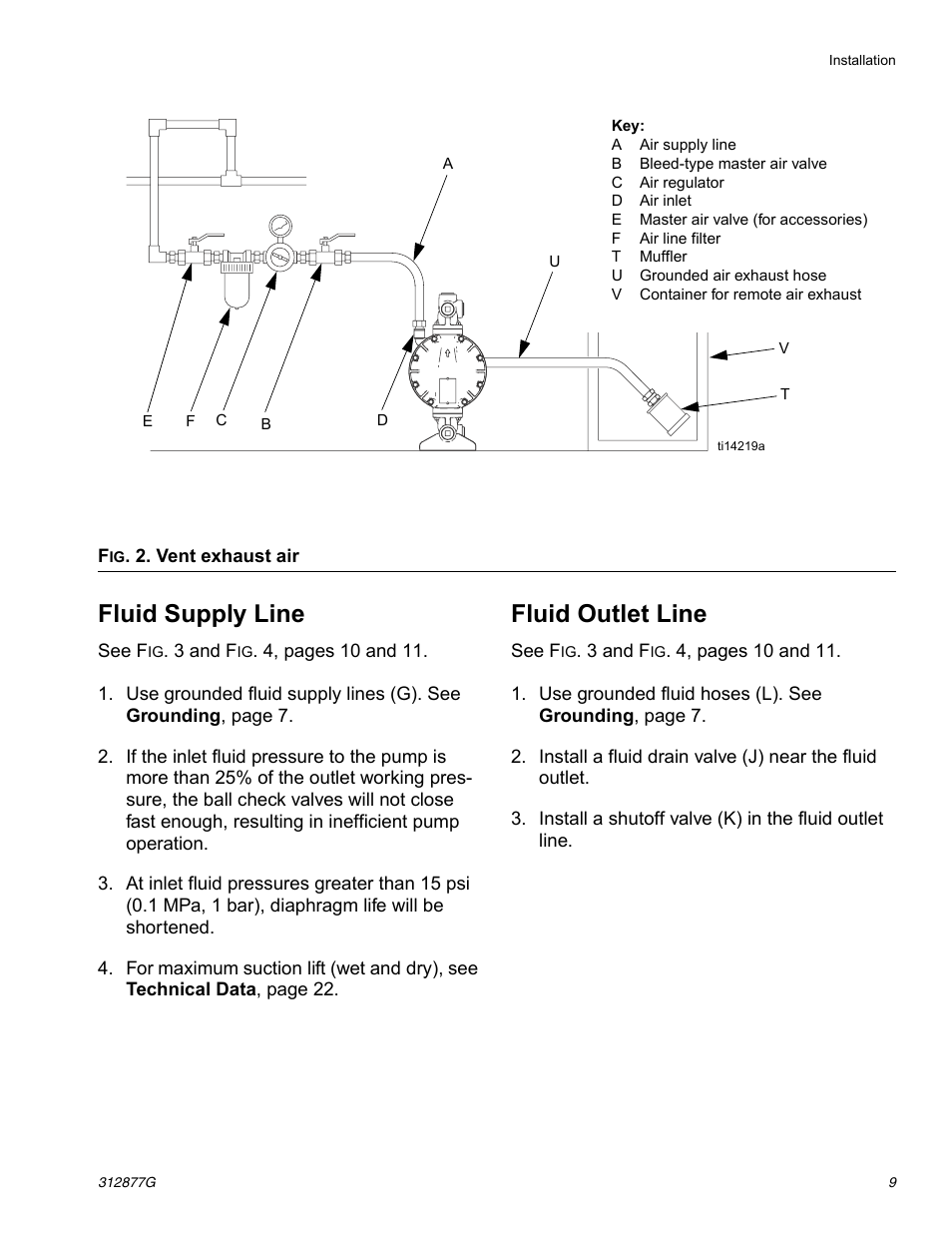 Fluid supply line, Fluid outlet line | Graco HUSKY 312877C User Manual | Page 9 / 24