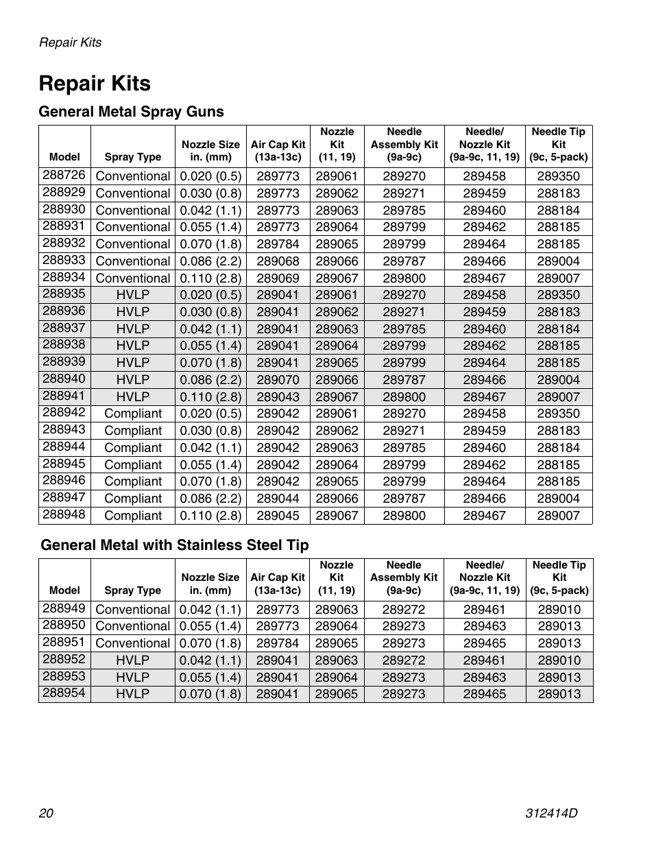 Repair kits | Graco AIRPRO 312414D User Manual | Page 20 / 24