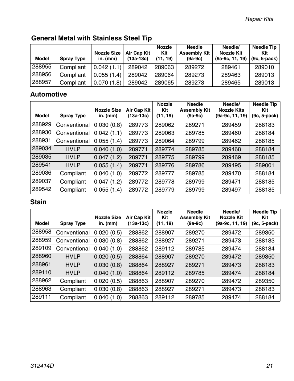 Automotive stain, General metal with stainless steel tip | Graco AIRPRO 312414D User Manual | Page 21 / 24