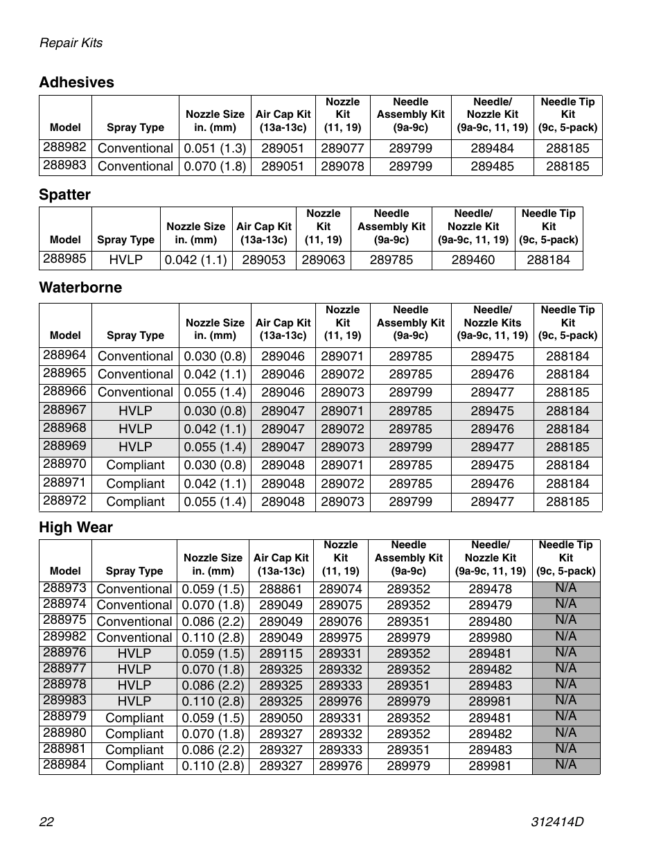 Adhesives spatter waterborne high wear | Graco AIRPRO 312414D User Manual | Page 22 / 24