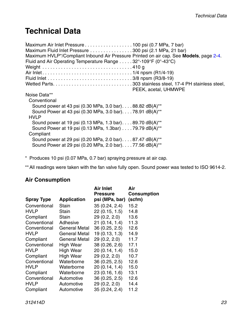 Technical data | Graco AIRPRO 312414D User Manual | Page 23 / 24