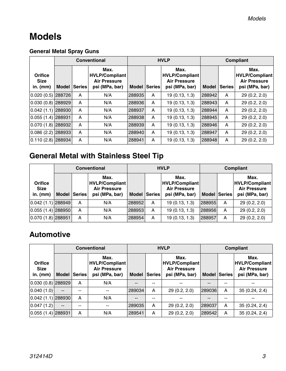 Models, General metal with stainless steel tip, Automotive | General metal with stainless steel tip automotive | Graco AIRPRO 312414D User Manual | Page 3 / 24