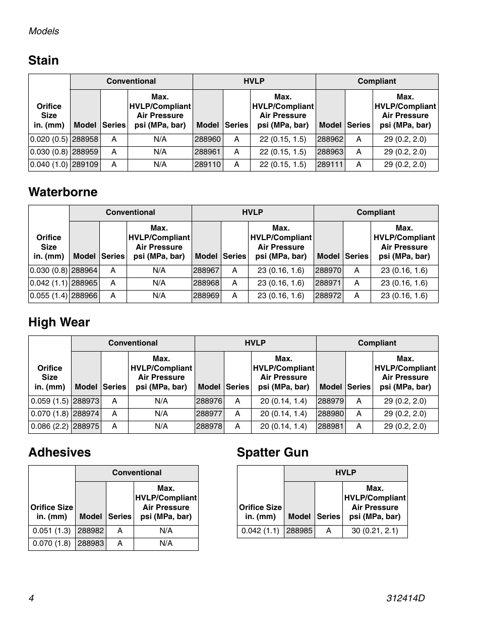Stain, Waterborne, High wear | Adhesives, Spatter gun, Stain waterborne high wear adhesives spatter gun | Graco AIRPRO 312414D User Manual | Page 4 / 24