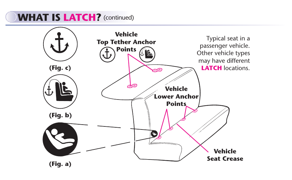 What is latch | Graco MY RIDE 65 User Manual | Page 11 / 104