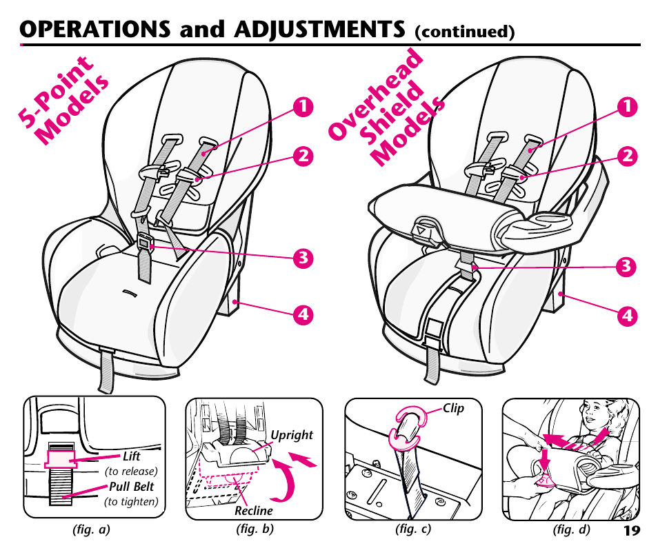 Point models, Overhead shield models, Operations and adjustments | Graco ISPC001BA User Manual | Page 21 / 80
