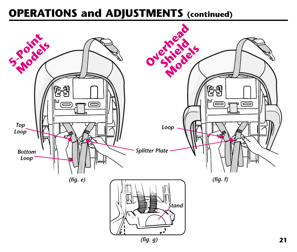 Point models overhead shield models, Operations and adjustments | Graco ISPC001BA User Manual | Page 23 / 80