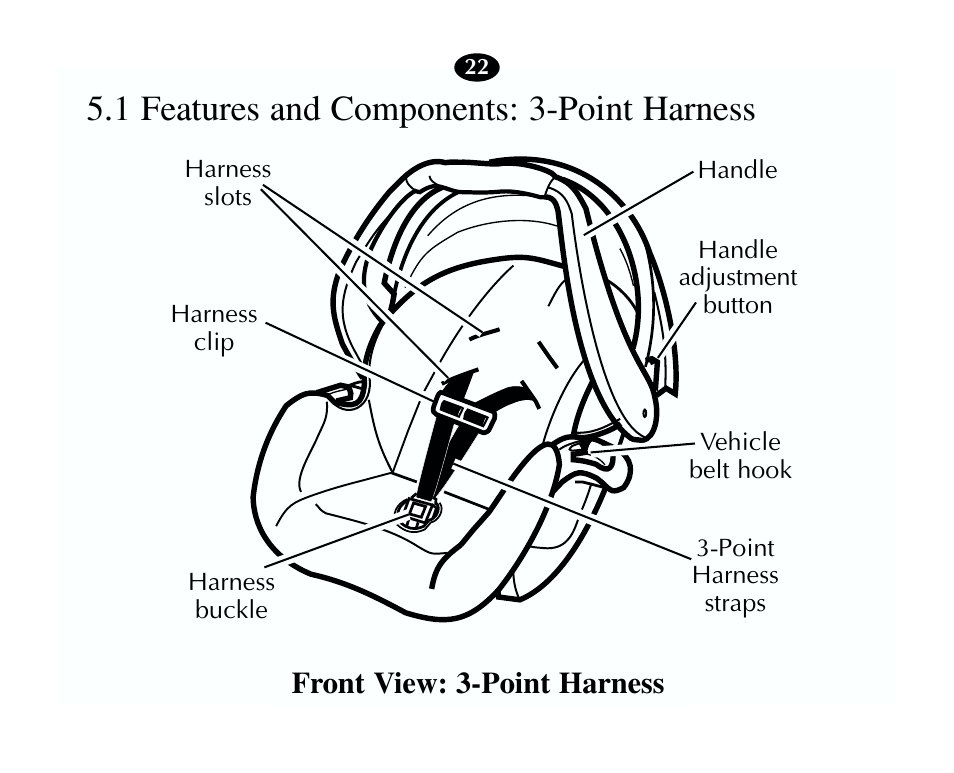 1 features and components: 3-point harness, Front view: 3-point harness | Graco 13785-7-00 User Manual | Page 26 / 66