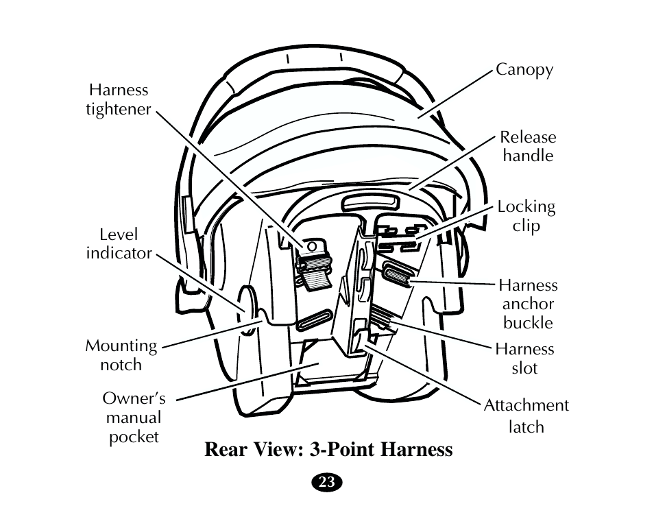 Rear view: 3-point harness | Graco 13785-7-00 User Manual | Page 27 / 66