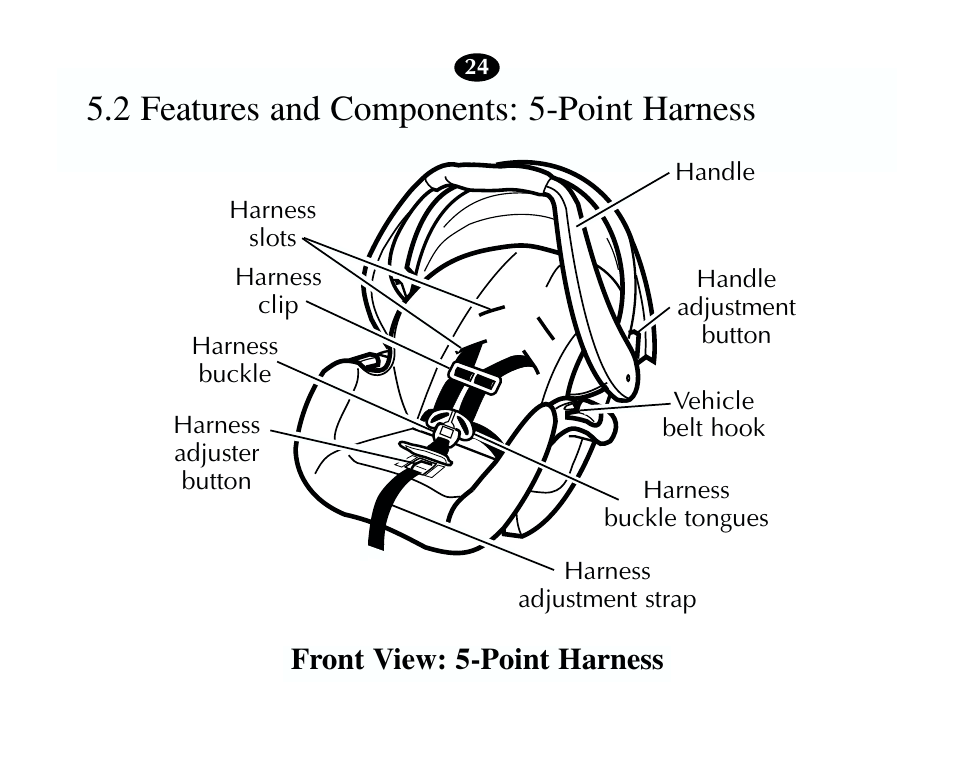2 features and components: 5-point harness, Front view: 5-point harness | Graco 13785-7-00 User Manual | Page 28 / 66
