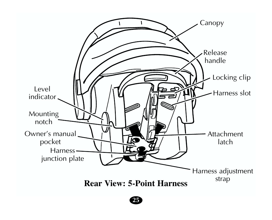 Rear view: 5-point harness | Graco 13785-7-00 User Manual | Page 29 / 66