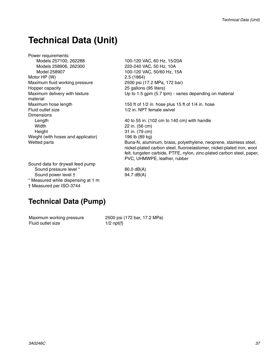 Technical data (unit), Technical data (pump) | Graco 258906 User Manual | Page 37 / 40