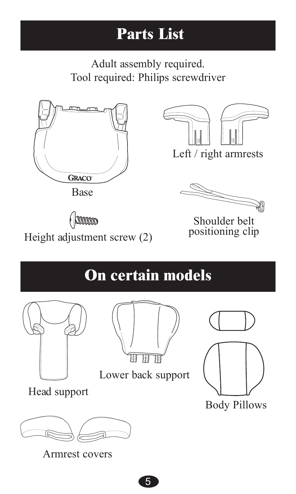 Parts list, On certain models | Graco ISPB057BA User Manual | Page 5 / 80