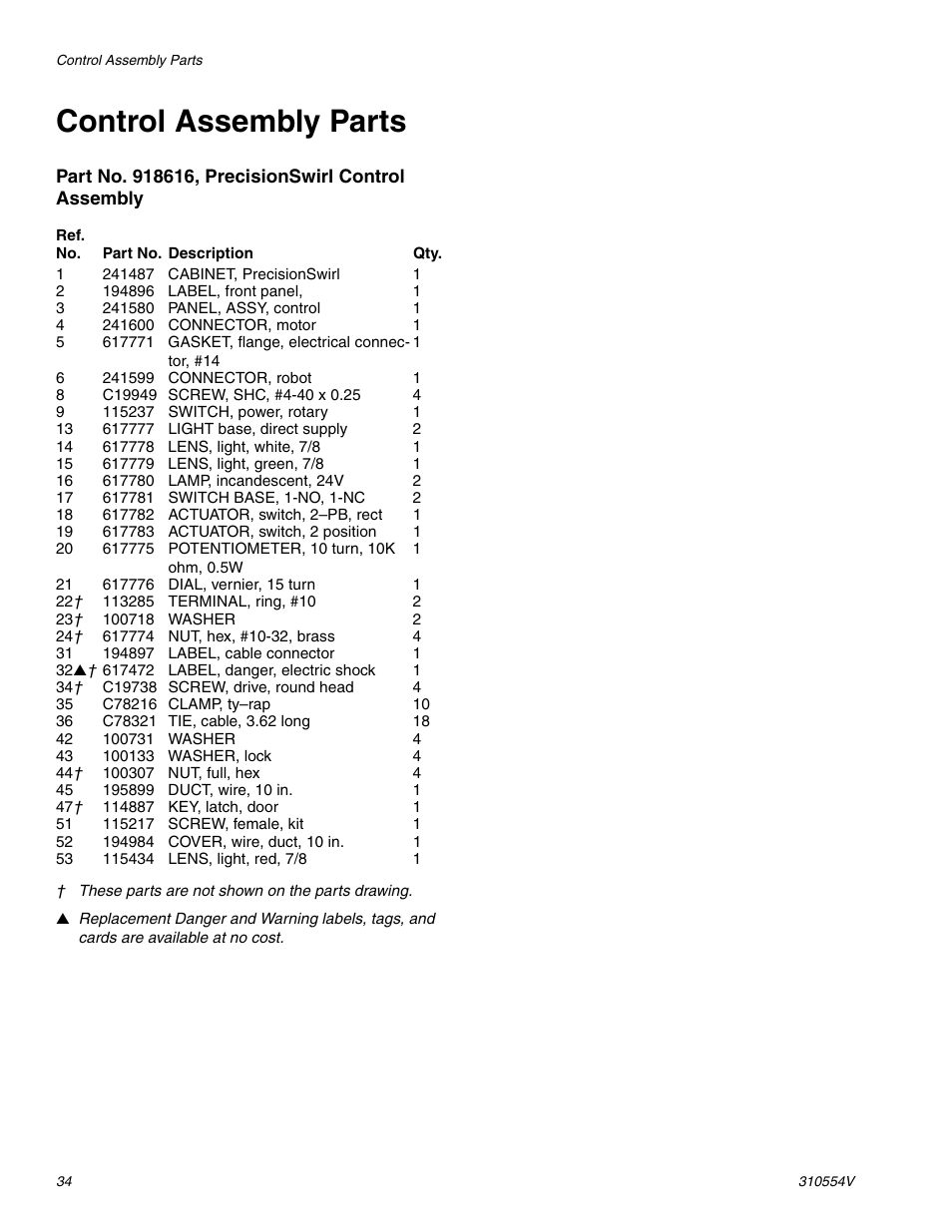 Control assembly parts | Graco PRECISIONSWIRL 310554V User Manual | Page 34 / 46