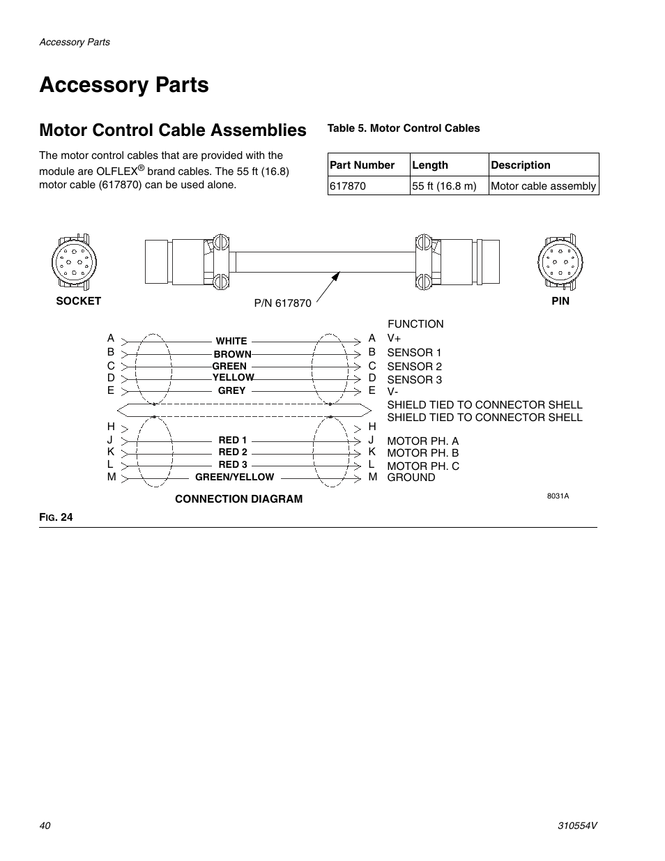 Accessory parts, Motor control cable assemblies | Graco PRECISIONSWIRL 310554V User Manual | Page 40 / 46