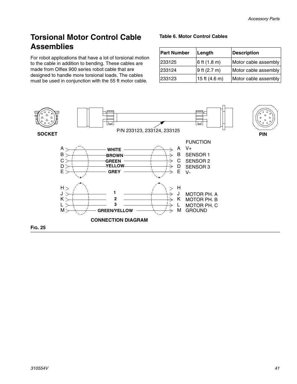 Torsional motor control cable assemblies | Graco PRECISIONSWIRL 310554V User Manual | Page 41 / 46