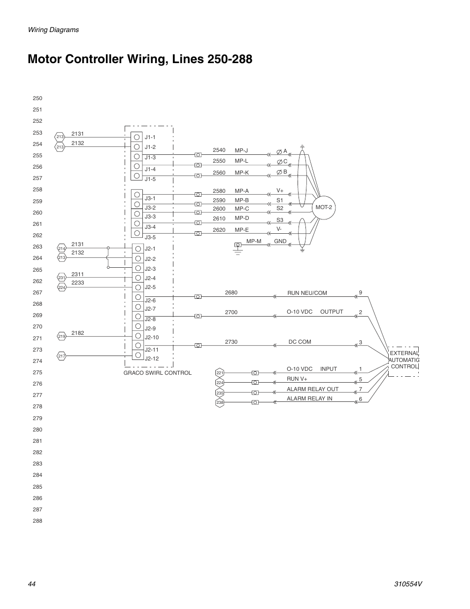 Motor controller wiring, lines 250-288 | Graco PRECISIONSWIRL 310554V User Manual | Page 44 / 46