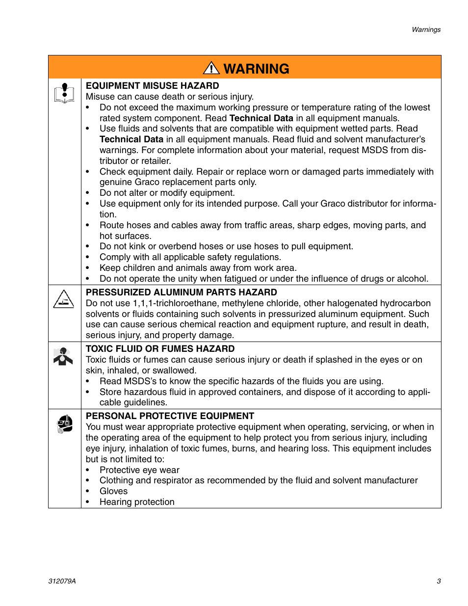 Warning | Graco MAGNUM 261800 User Manual | Page 3 / 36