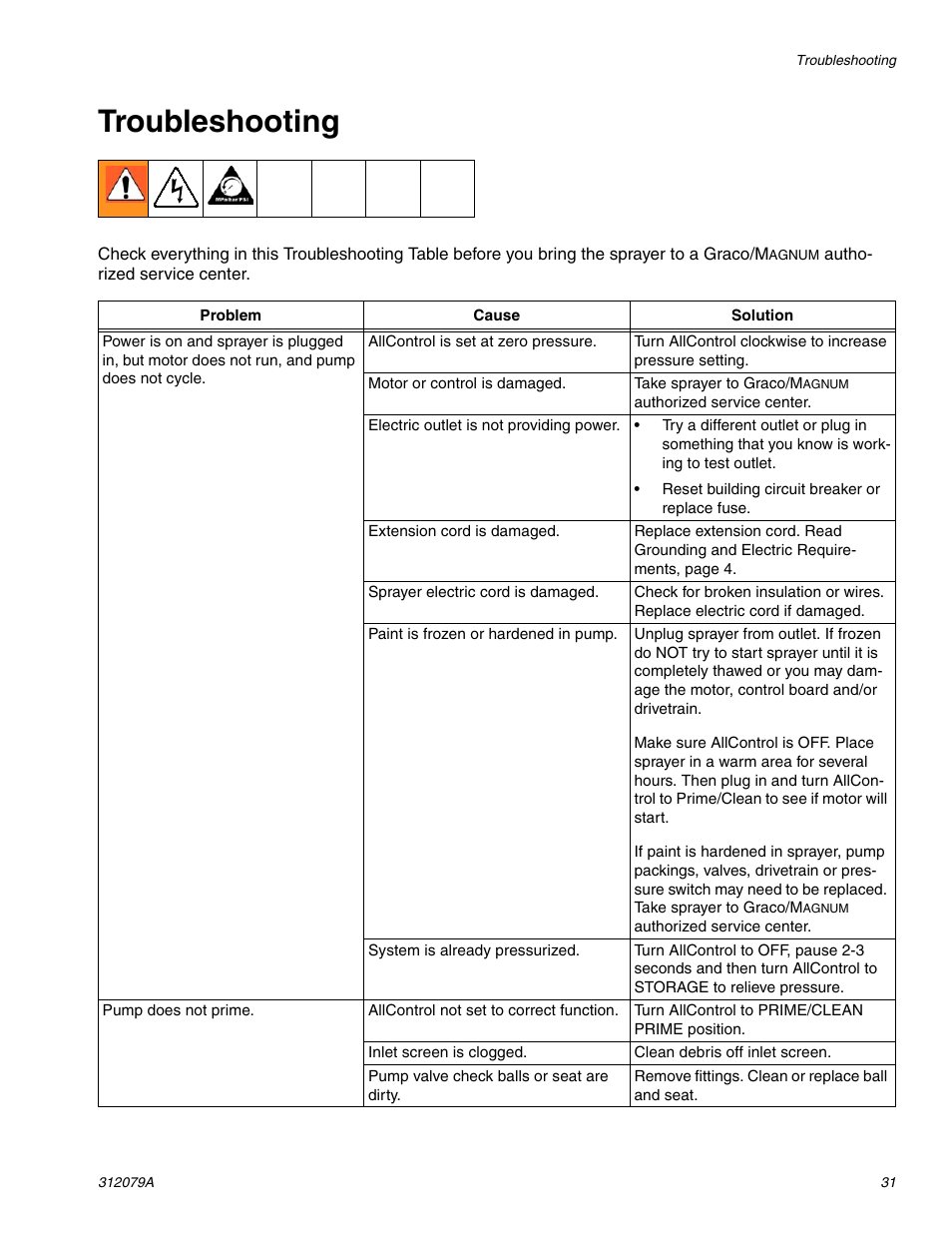 Troubleshooting | Graco MAGNUM 261800 User Manual | Page 31 / 36