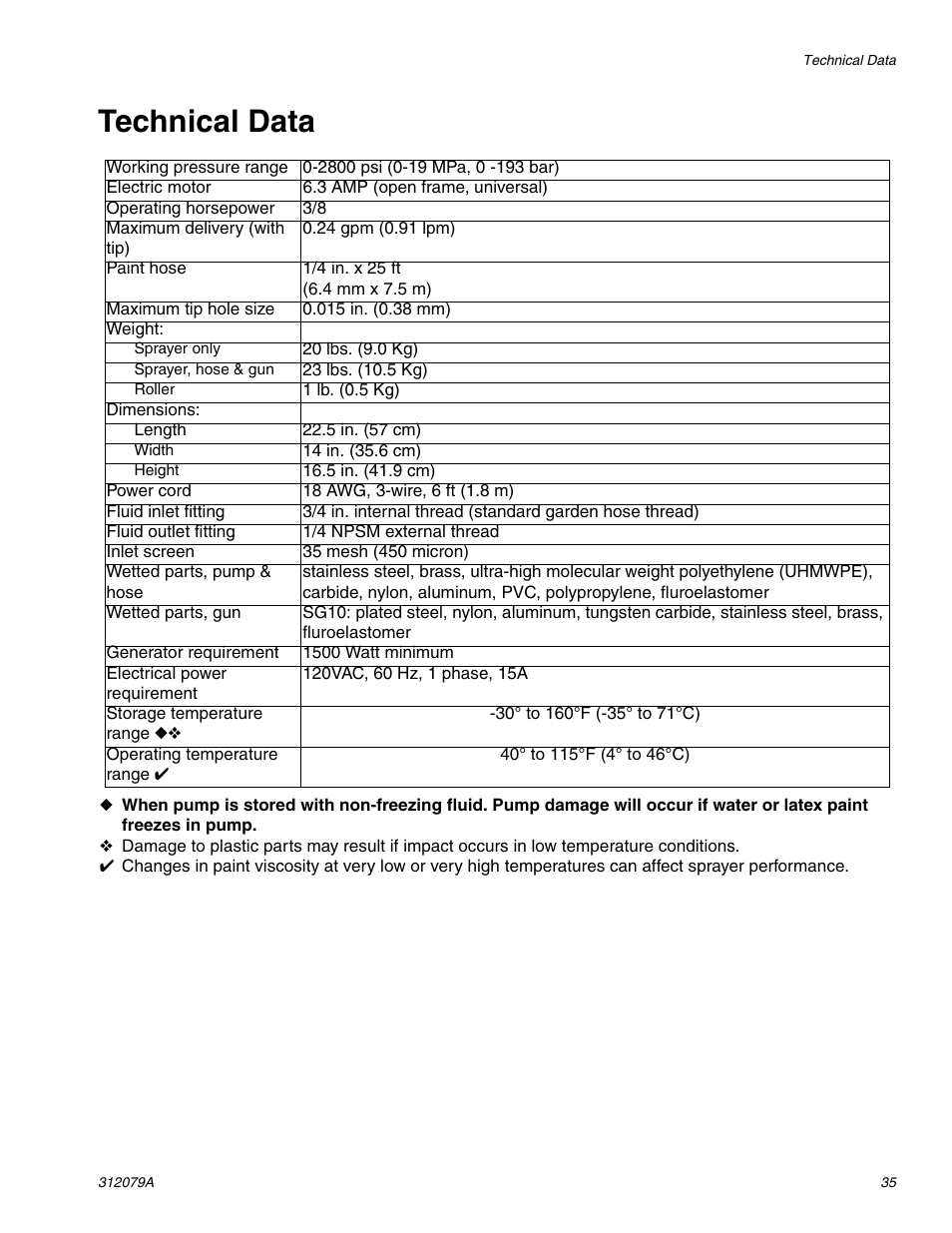 Technical data | Graco MAGNUM 261800 User Manual | Page 35 / 36