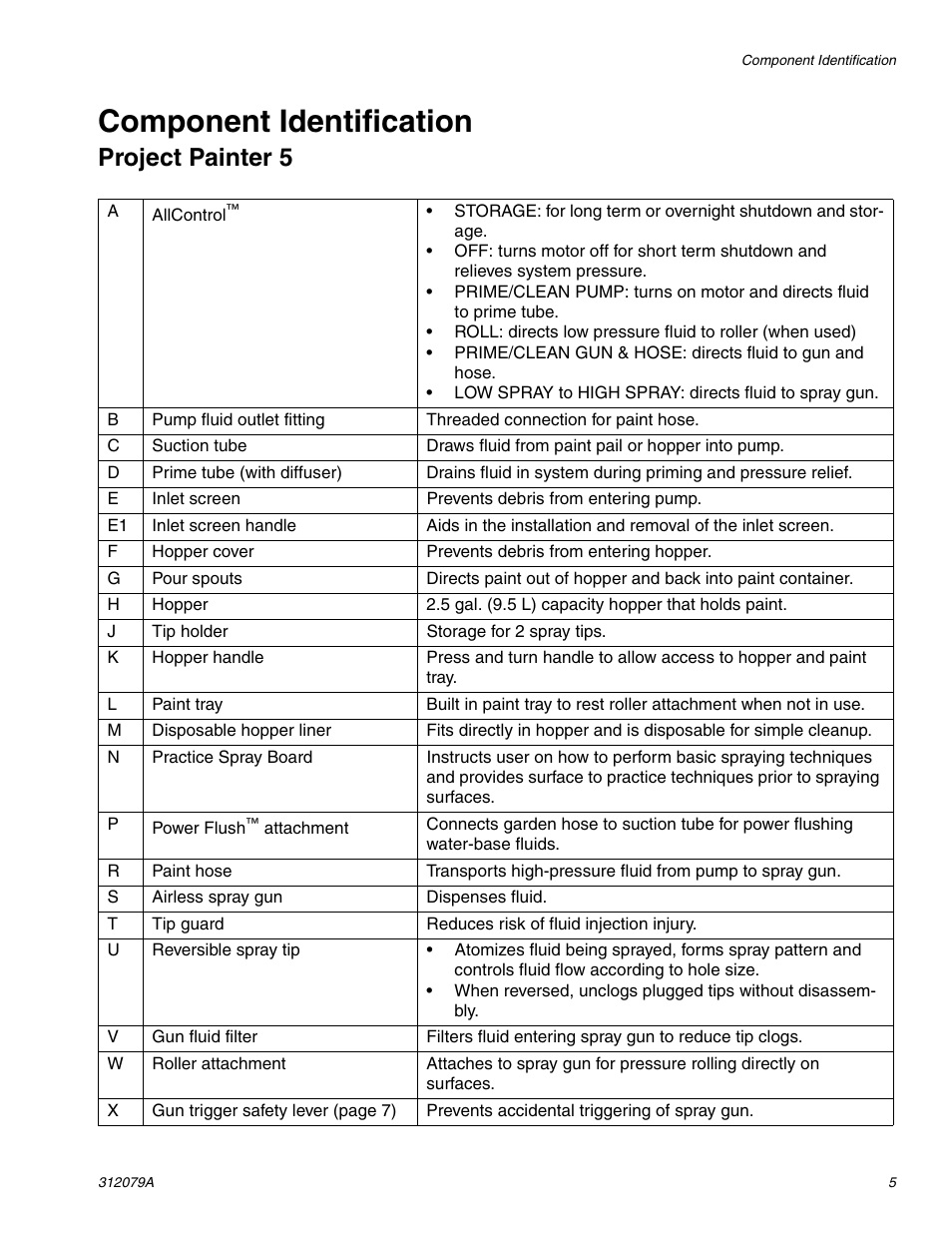Component identification, Project painter 5 | Graco MAGNUM 261800 User Manual | Page 5 / 36