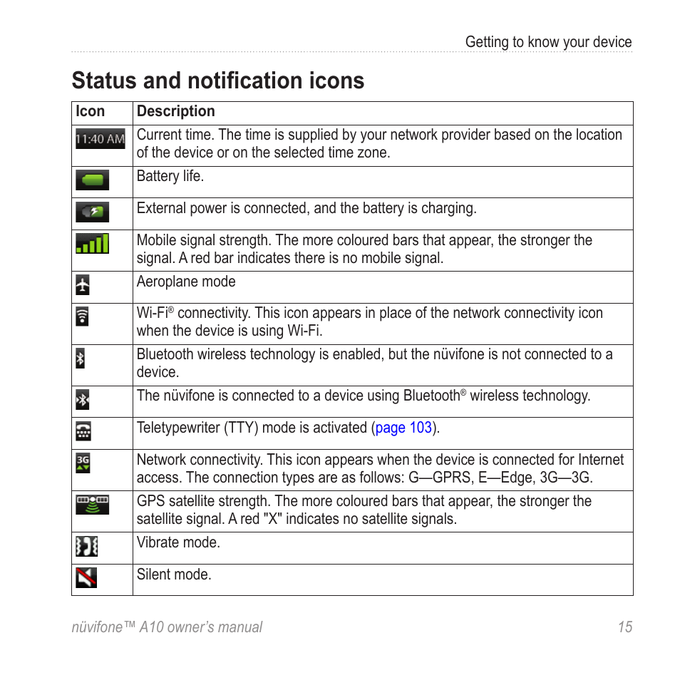 Status and notification icons | Graco NUVIFONE A10 User Manual | Page 23 / 136