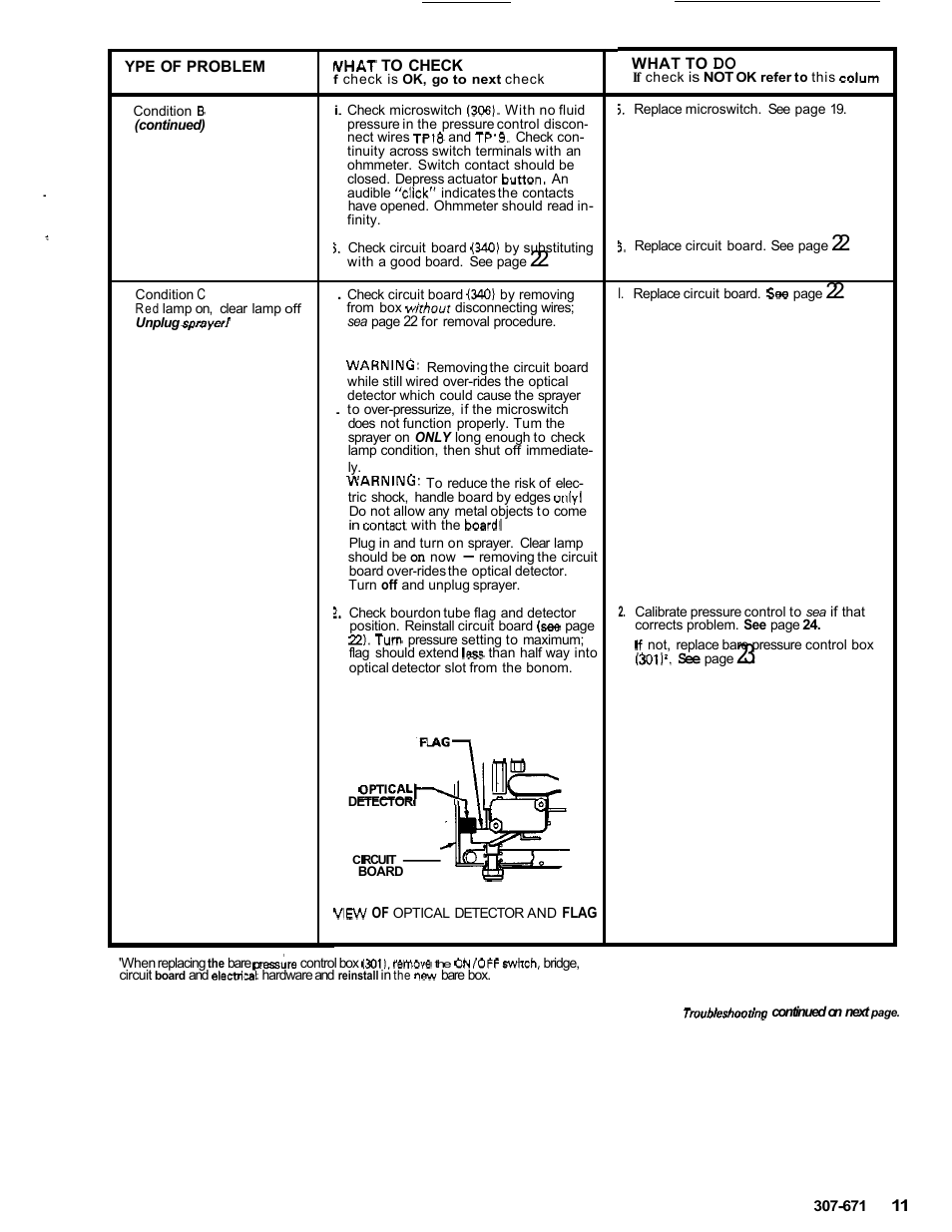 Graco ULTRA AIRLESS 230-963 User Manual | Page 12 / 37