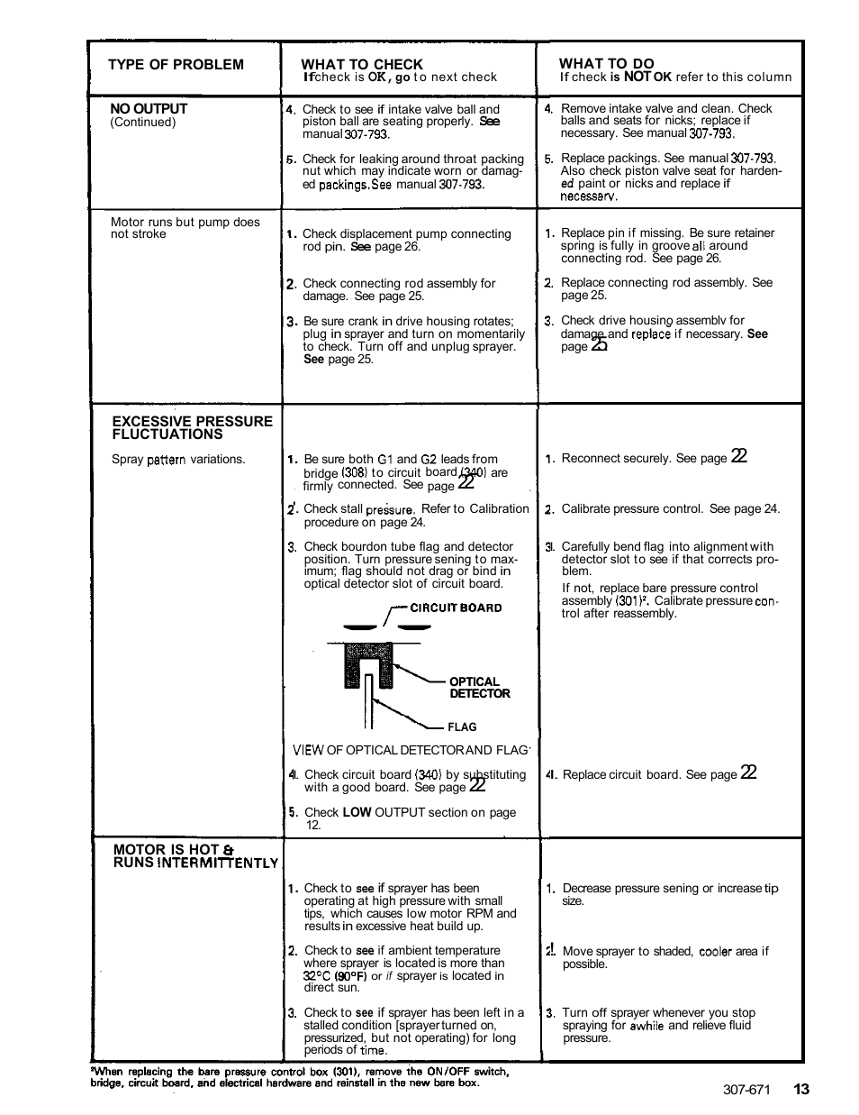 Graco ULTRA AIRLESS 230-963 User Manual | Page 14 / 37
