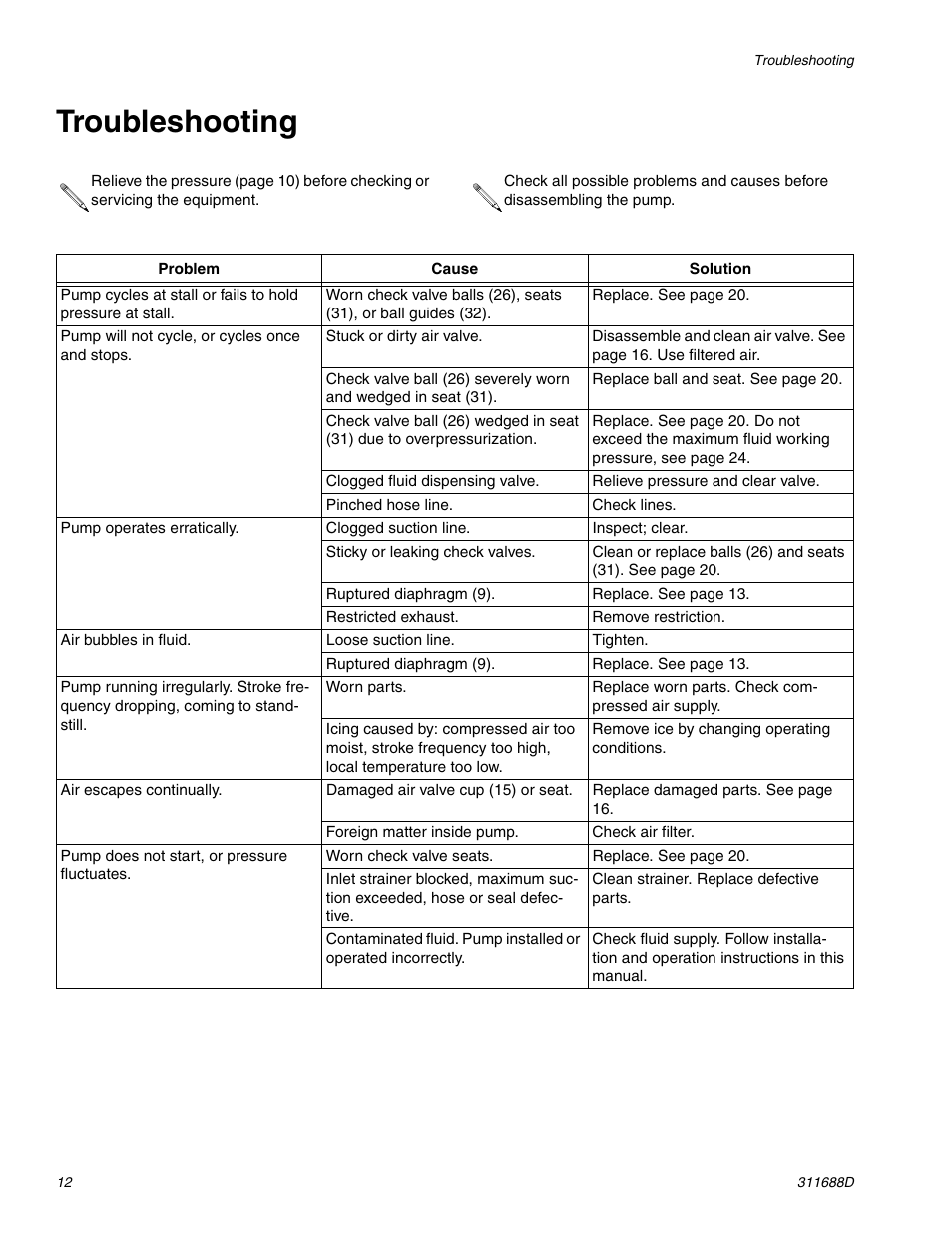 Troubleshooting | Graco TRITON 3D150 User Manual | Page 12 / 28