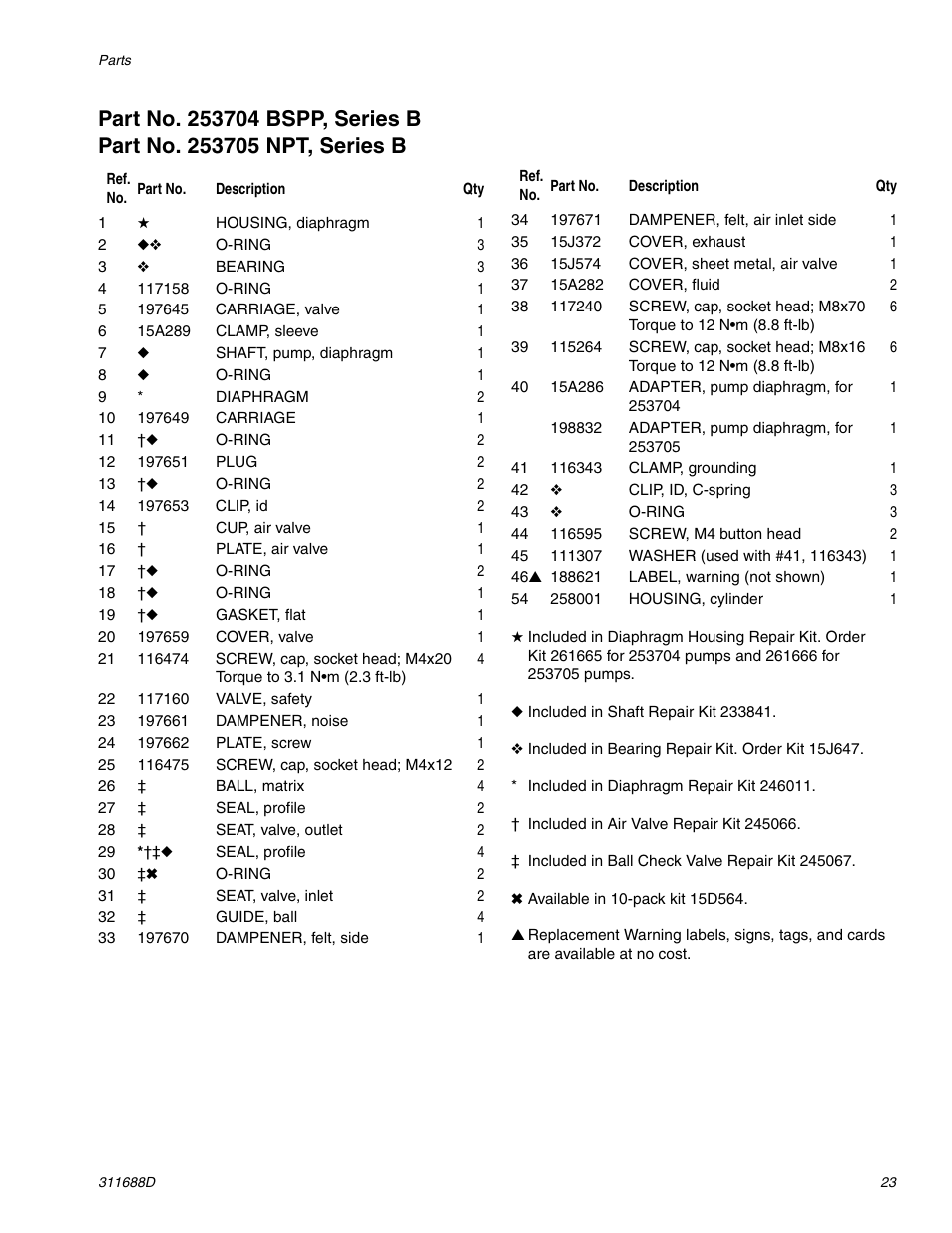 Graco TRITON 3D150 User Manual | Page 23 / 28