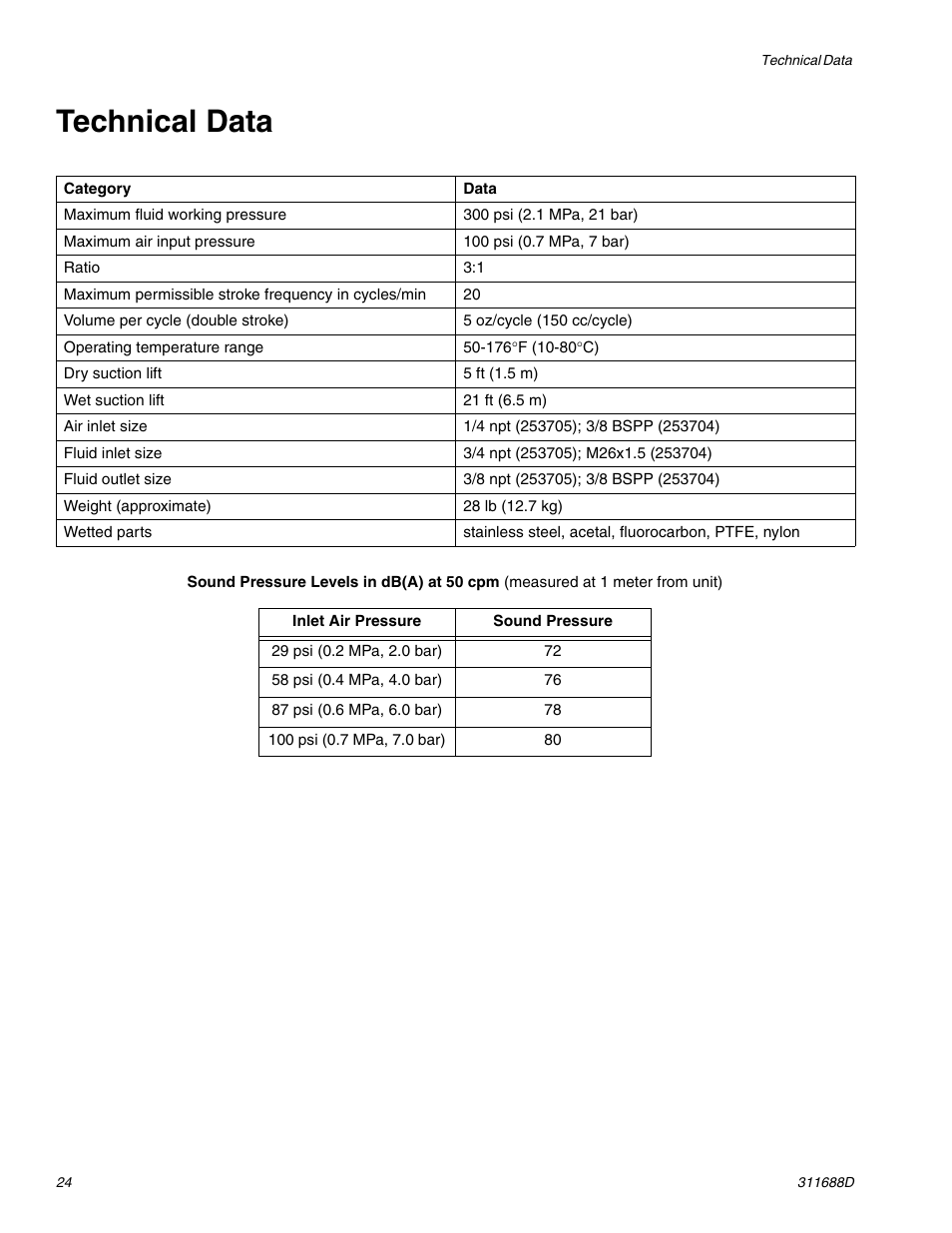 Technical data, Ge 24 f, 24 t | E 24, See technical data | Graco TRITON 3D150 User Manual | Page 24 / 28