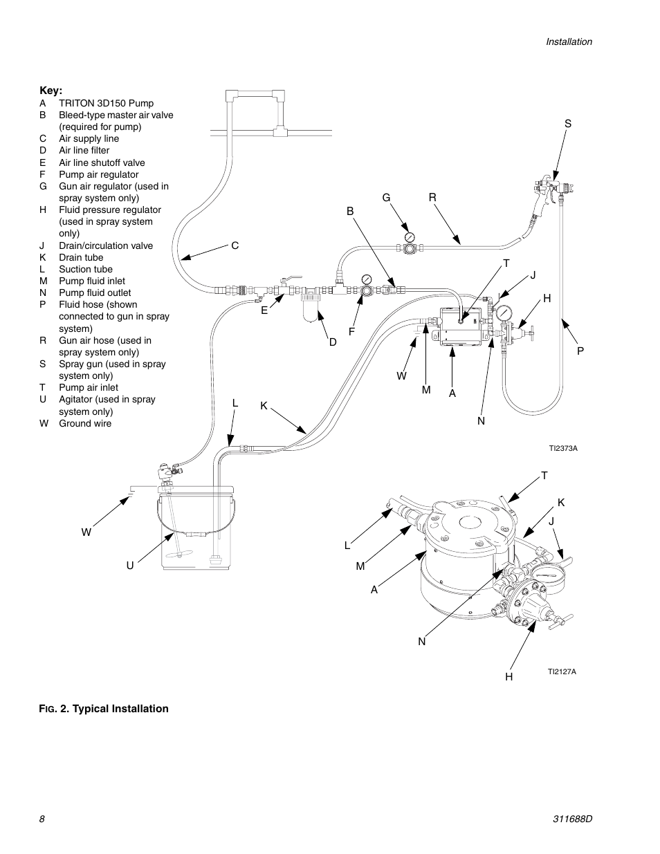 Graco TRITON 3D150 User Manual | Page 8 / 28