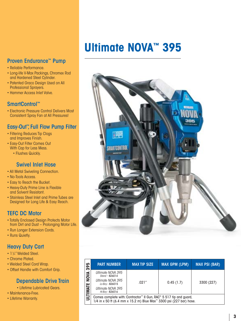Ultimate nova, Proven endurance, Pump | Smartcontrol, Easy-out, Full flow pump filter, Swivel inlet hose, Tefc dc motor, Heavy duty cart, Dependable drive train | Graco Ultra 395 User Manual | Page 5 / 12