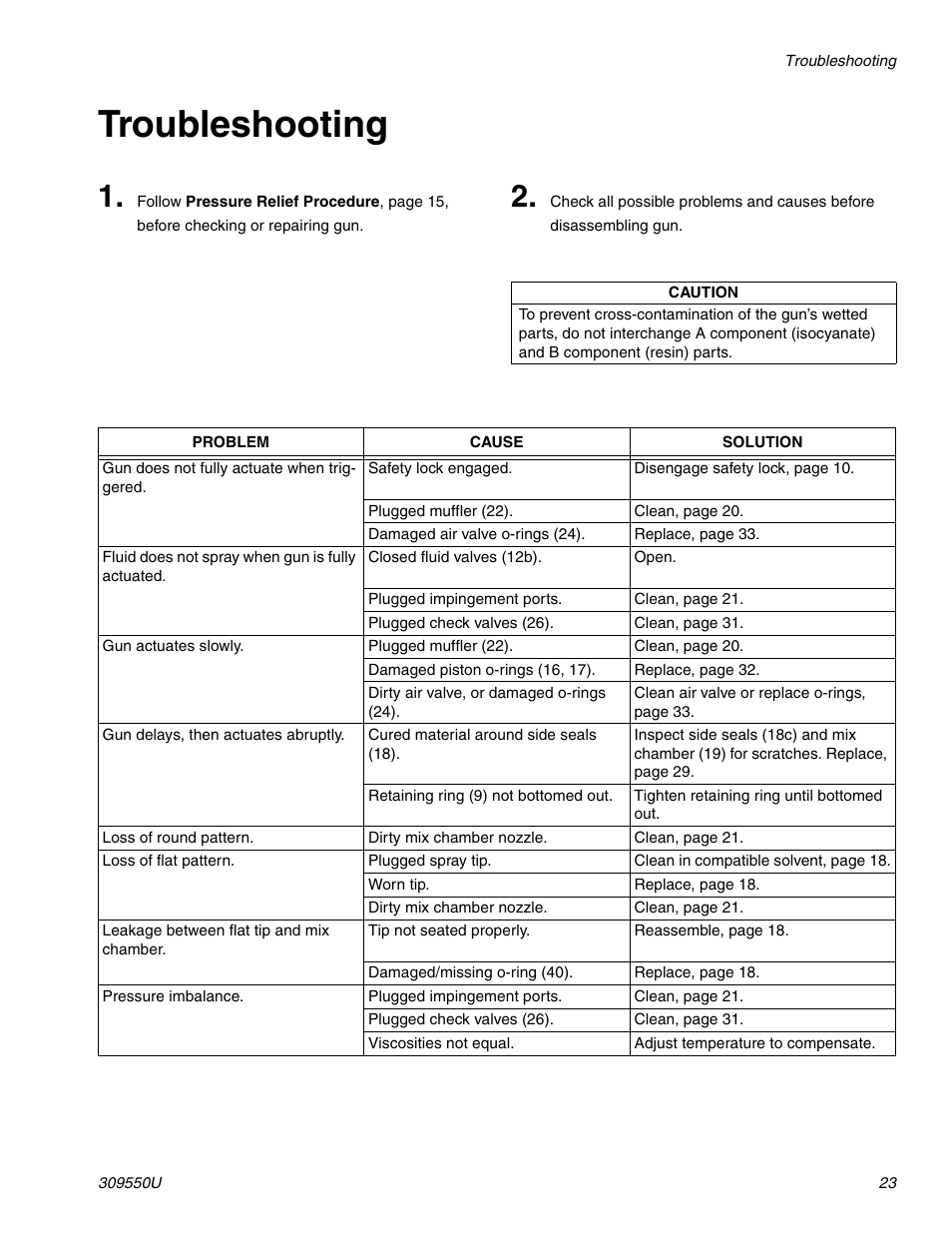 Troubleshooting | Graco FUSION 309550U User Manual | Page 23 / 46