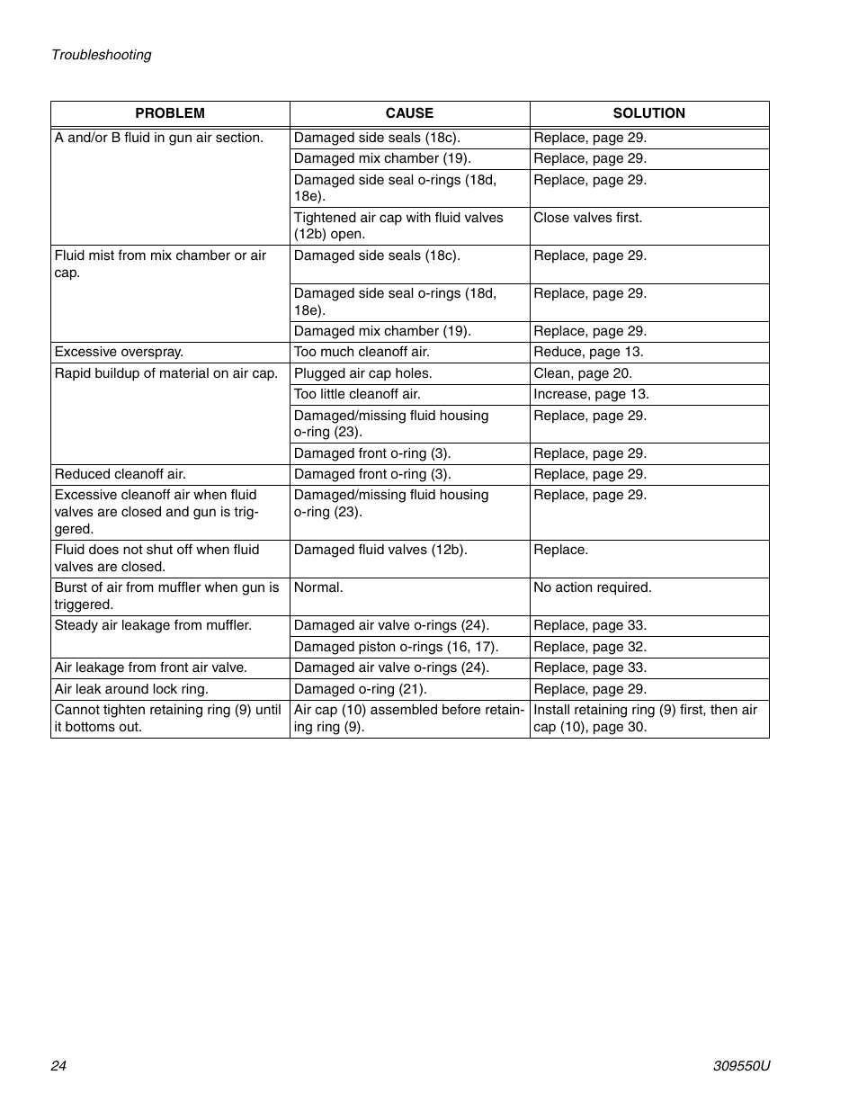 Graco FUSION 309550U User Manual | Page 24 / 46